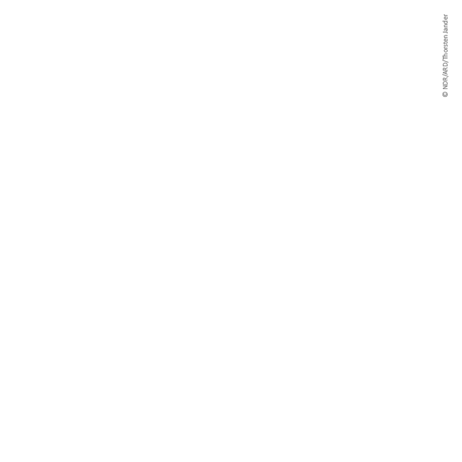 Produktionen